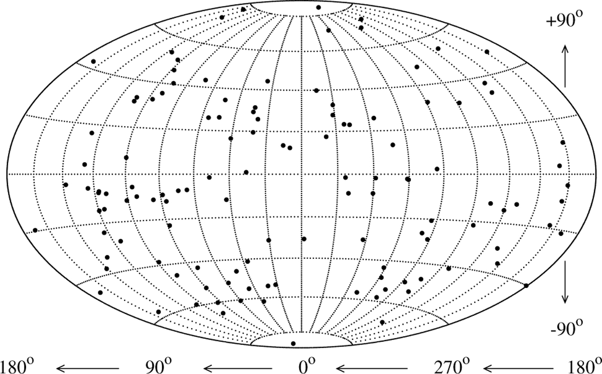 Fig. 3 Refer to the following caption and surrounding text.