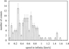 Thumbnail: Fig. 4 Refer to the following caption and surrounding text.