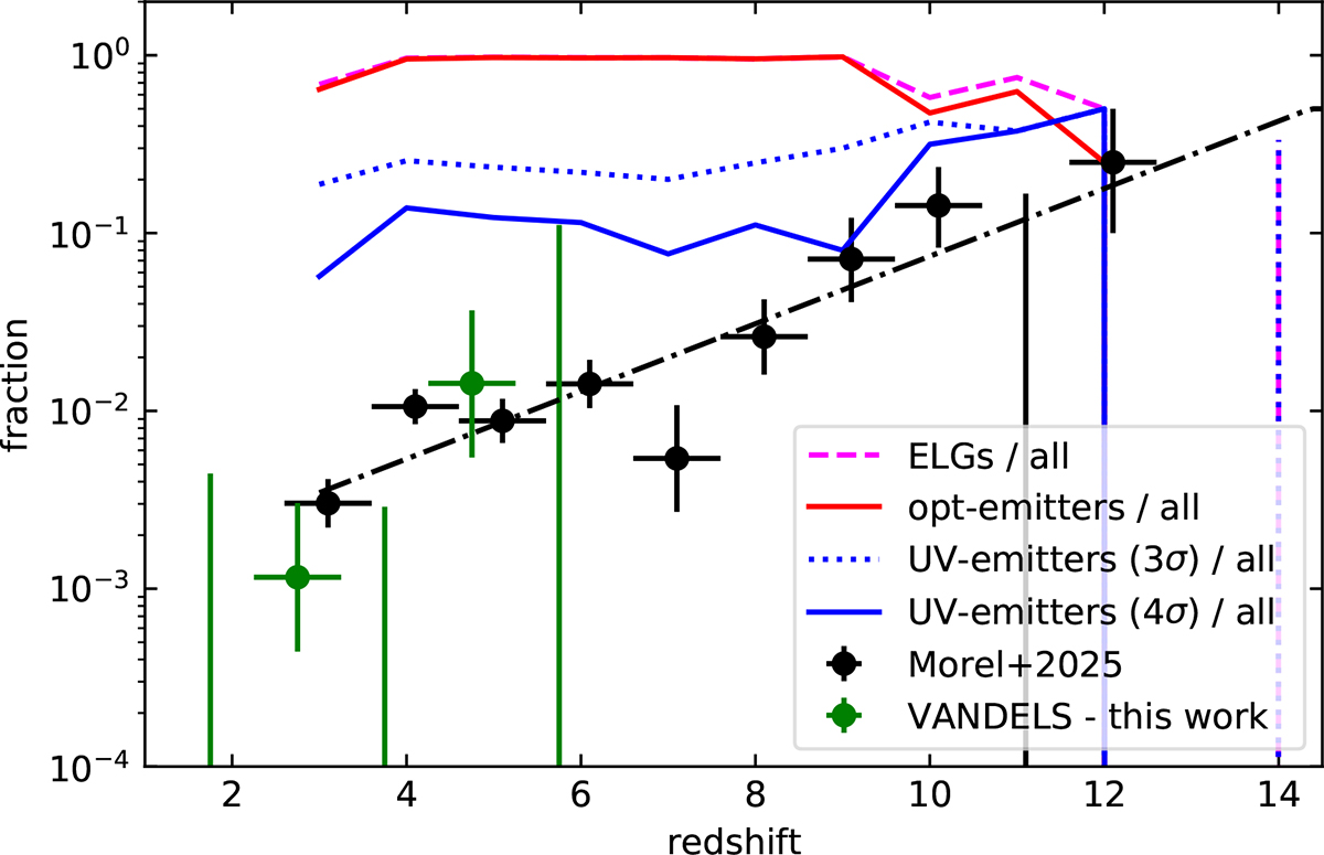 Fig. A.1. Refer to the following caption and surrounding text.