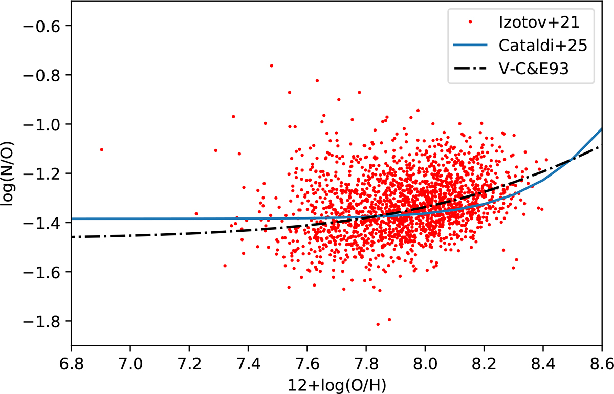 Fig. B.1. Refer to the following caption and surrounding text.