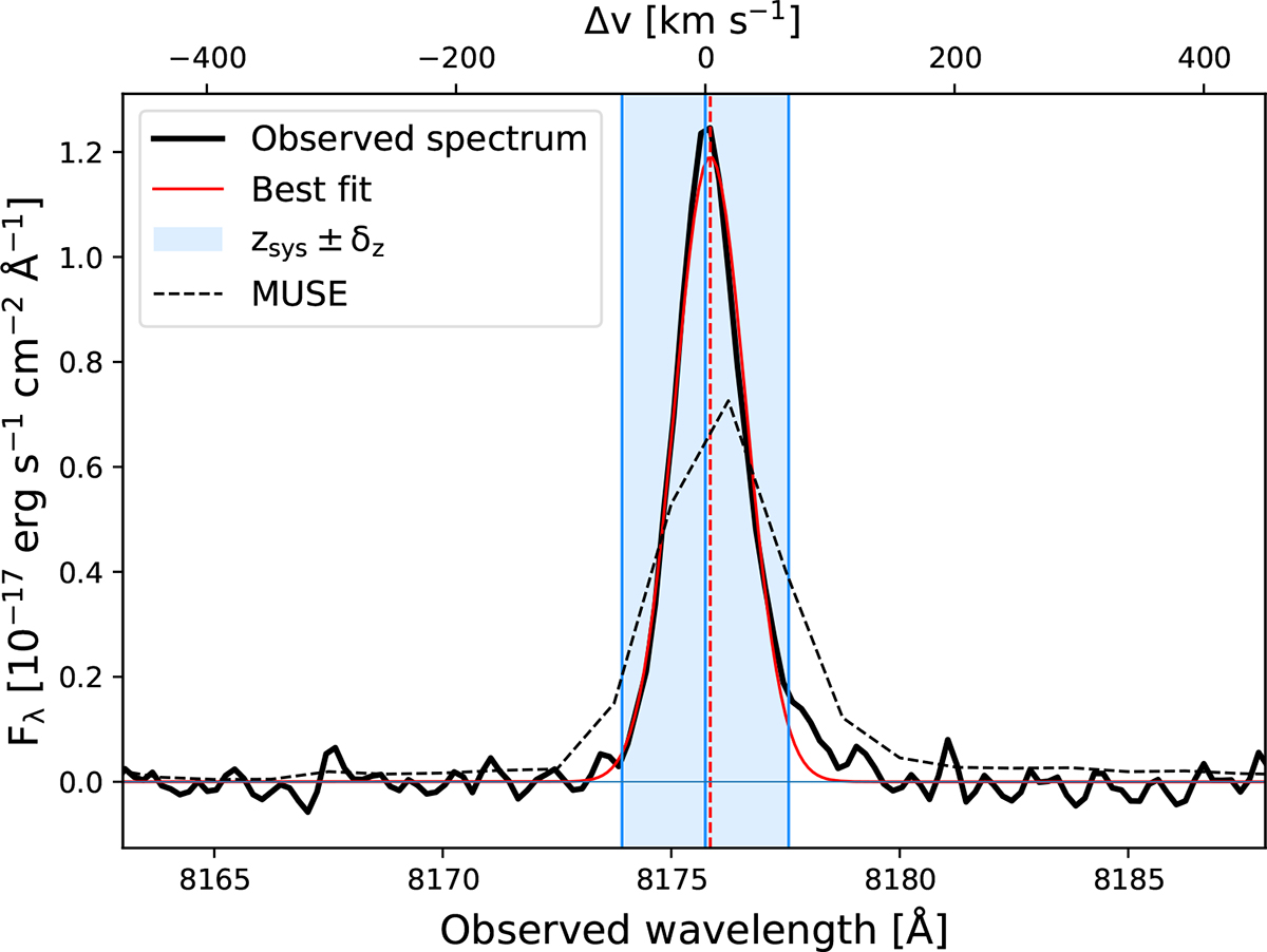 Fig. 2. Refer to the following caption and surrounding text.
