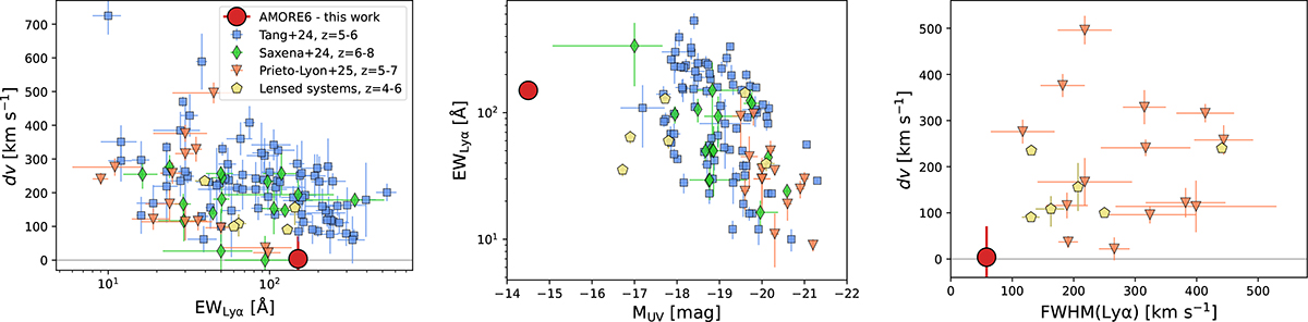 Fig. A.1. Refer to the following caption and surrounding text.