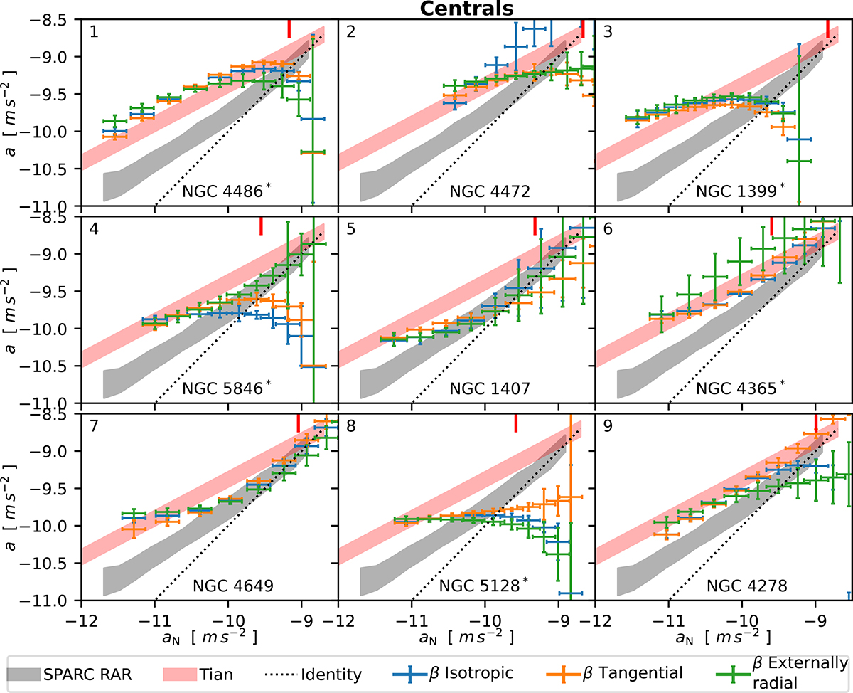 Fig. 1. Refer to the following caption and surrounding text.