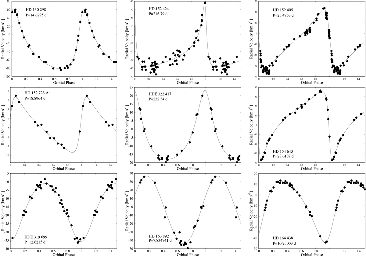 Fig. 3. Refer to the following caption and surrounding text.