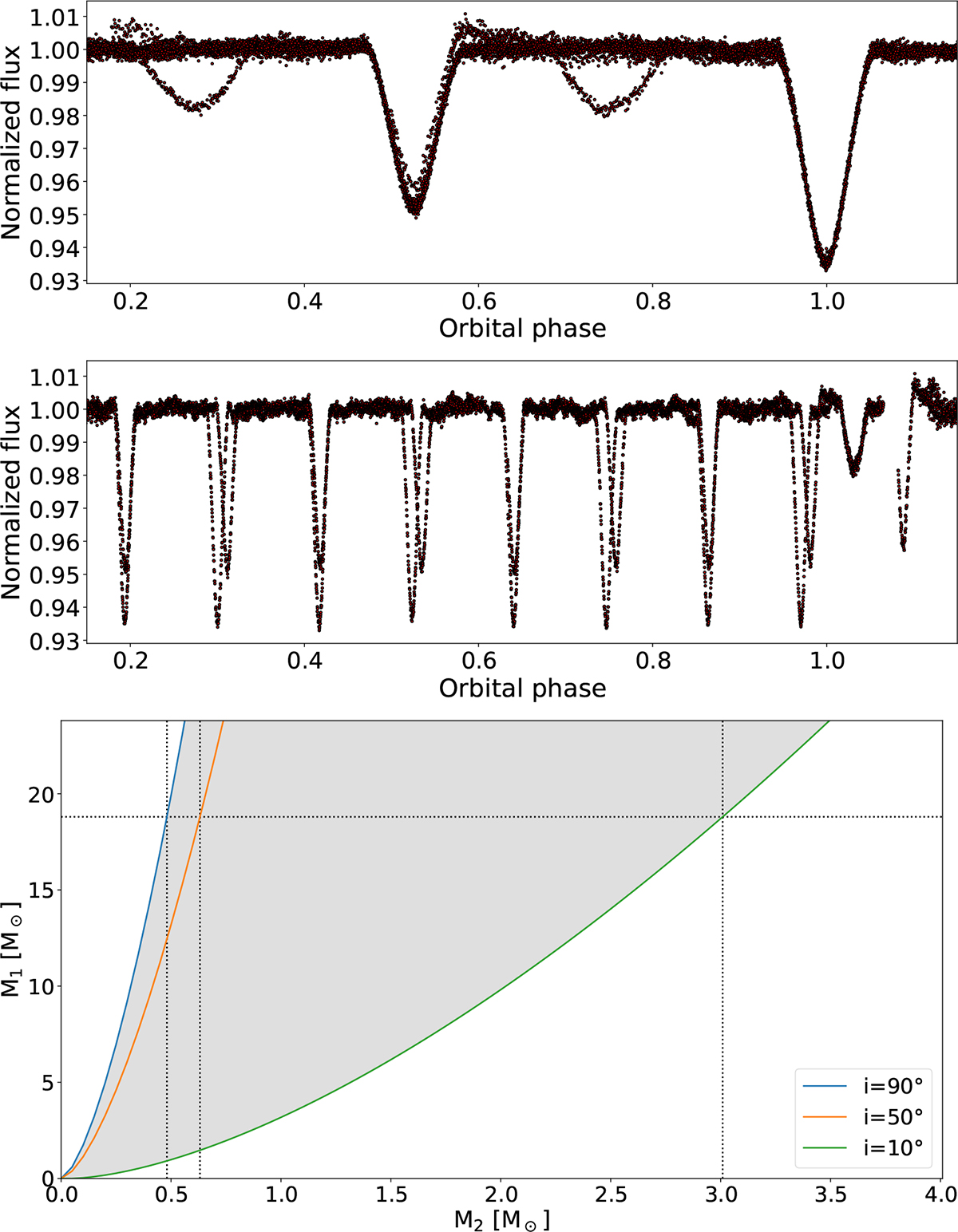 Fig. 4. Refer to the following caption and surrounding text.