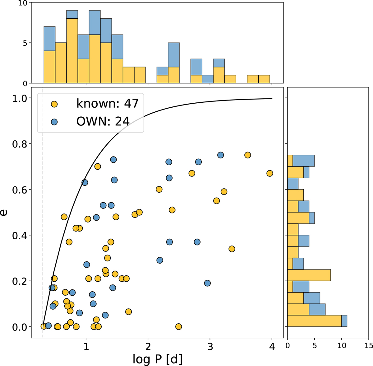Fig. 5. Refer to the following caption and surrounding text.