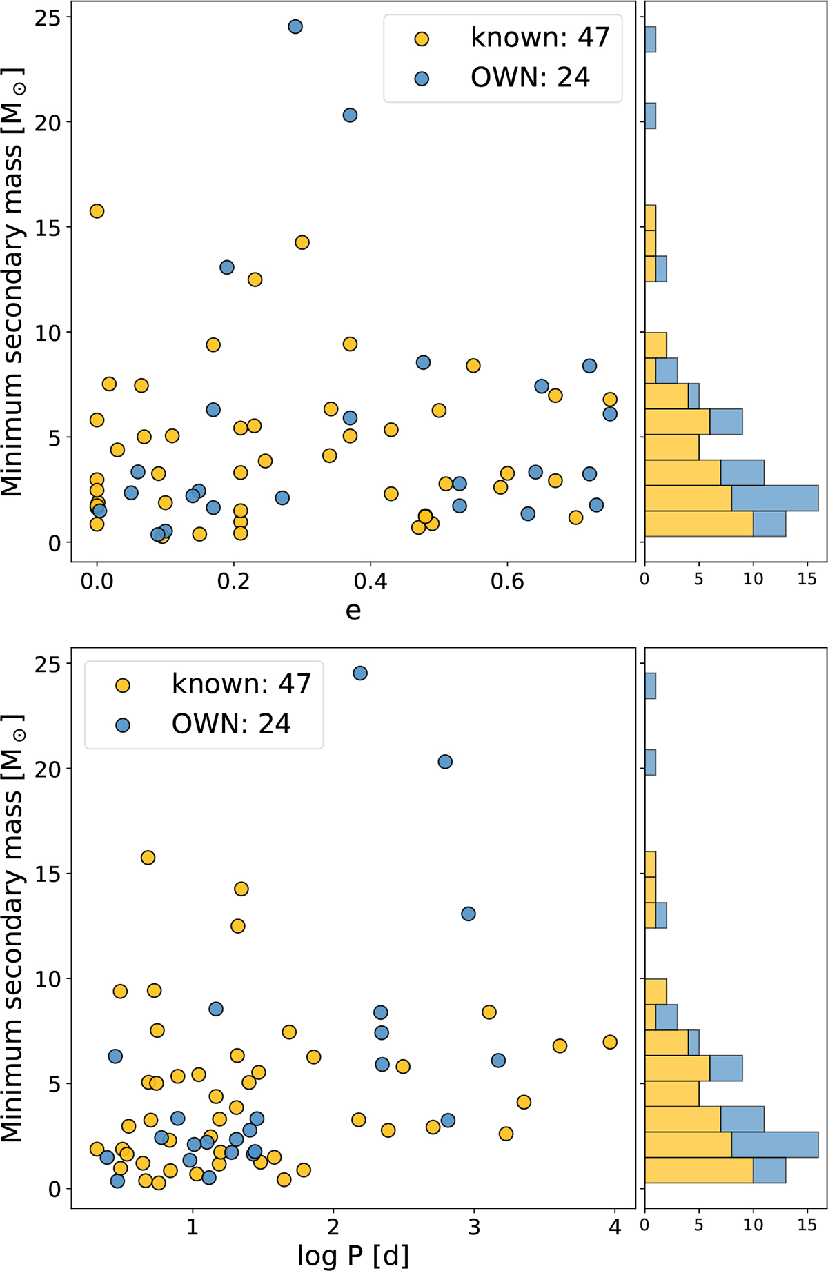 Fig. 6. Refer to the following caption and surrounding text.