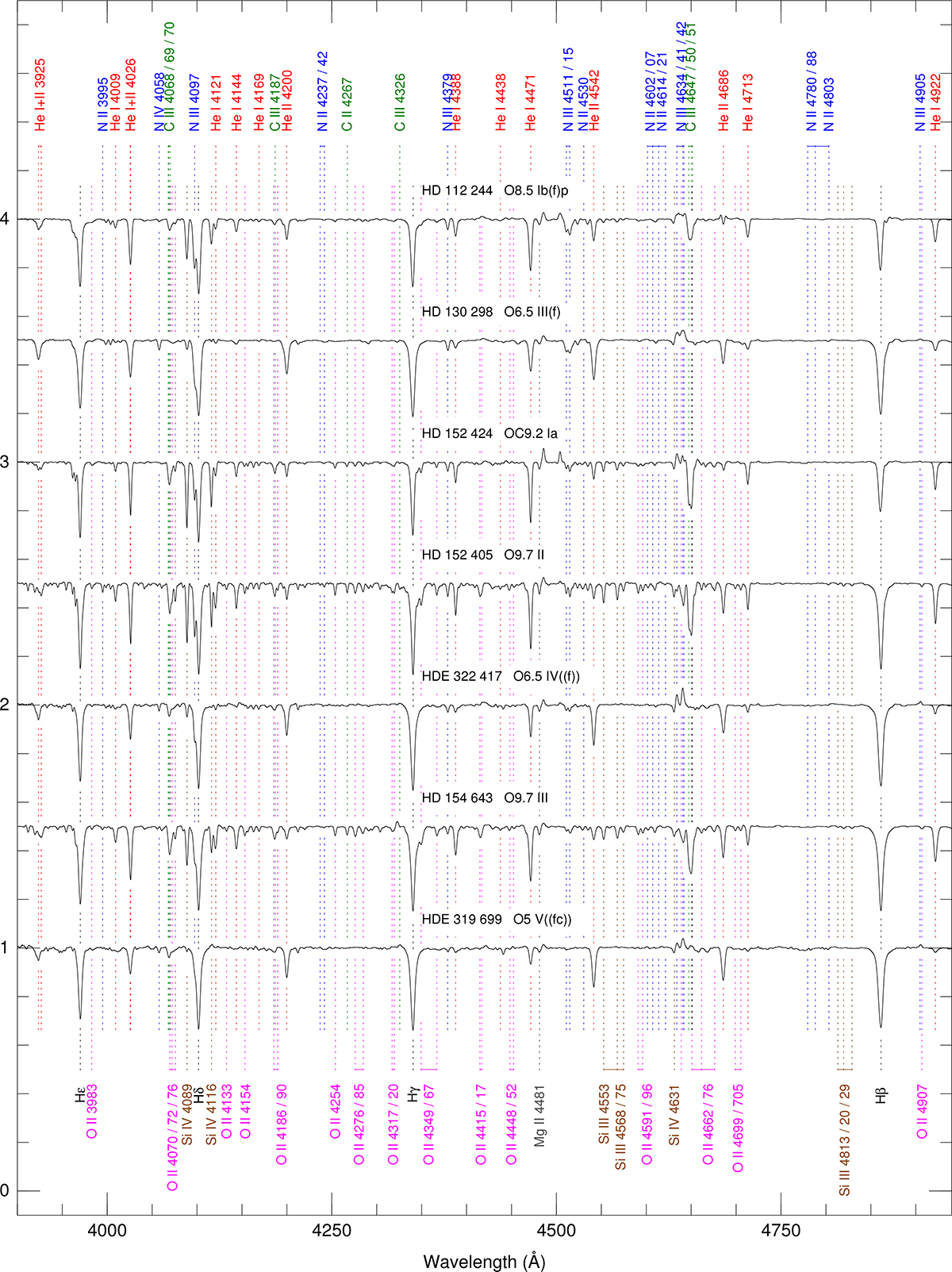 Fig. A.2. Refer to the following caption and surrounding text.