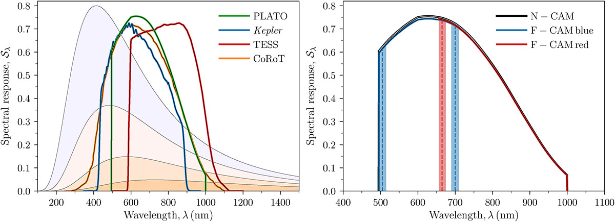 Fig. 1. Refer to the following caption and surrounding text.