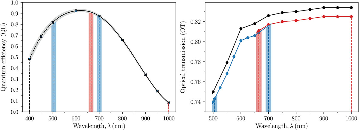 Fig. 2. Refer to the following caption and surrounding text.
