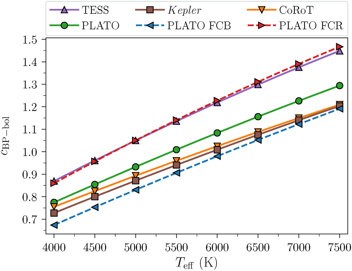 Fig. 3. Refer to the following caption and surrounding text.