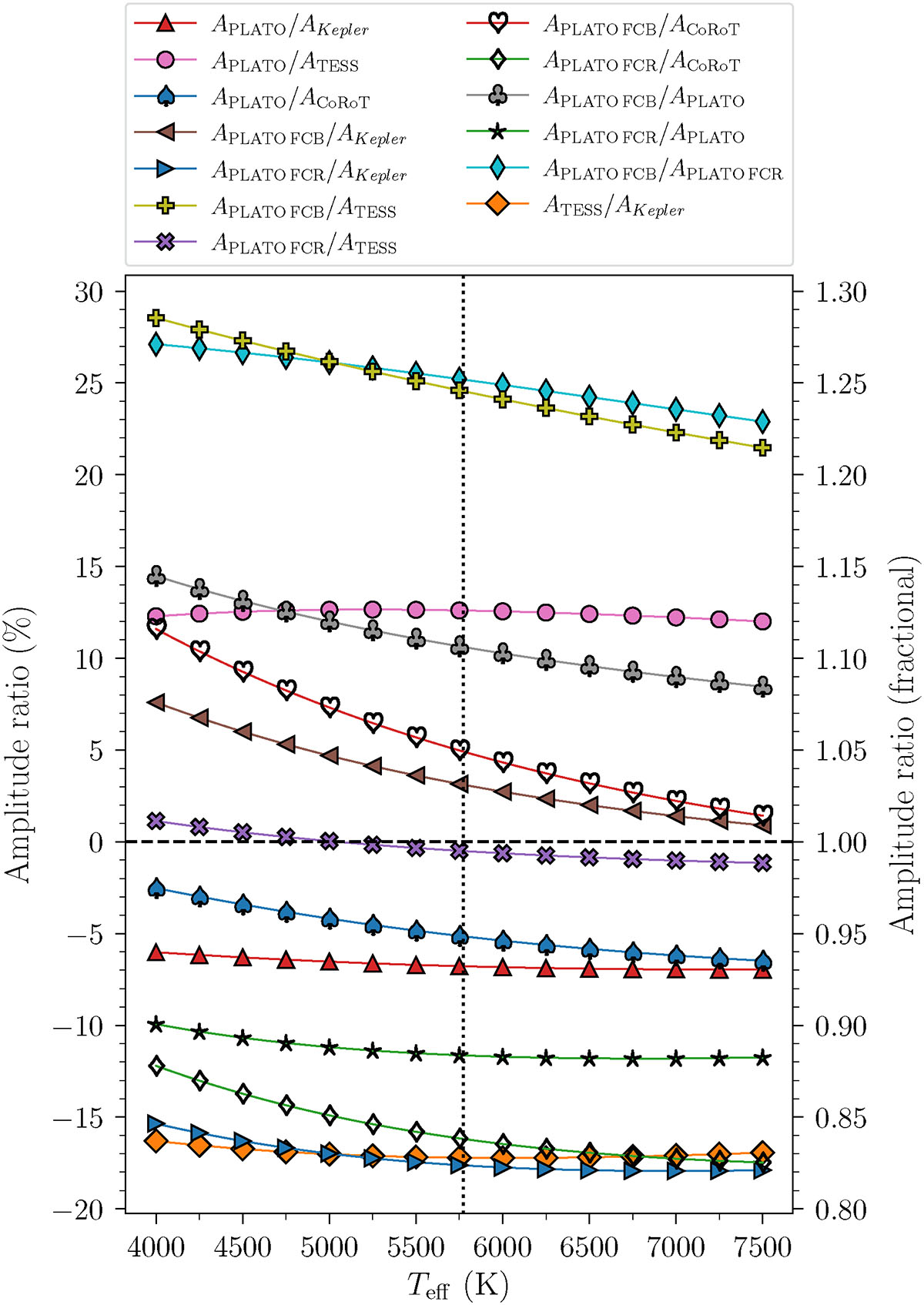 Fig. 4. Refer to the following caption and surrounding text.