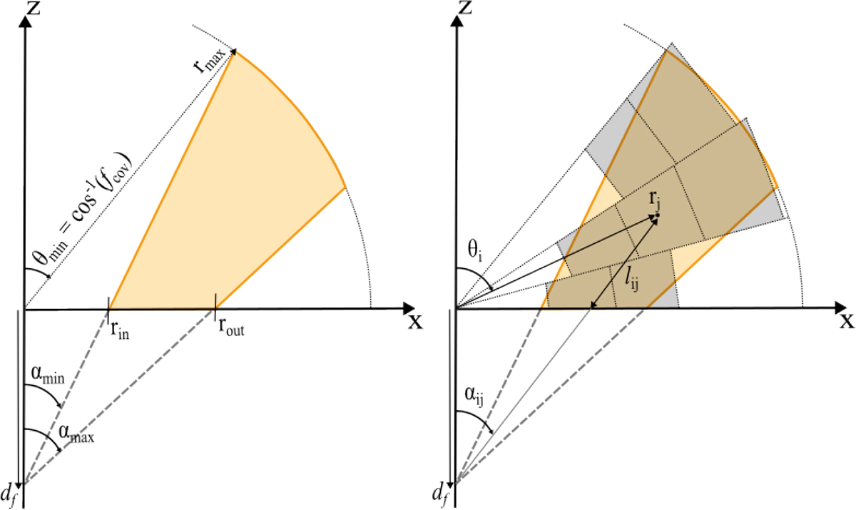 Fig. 1. Refer to the following caption and surrounding text.