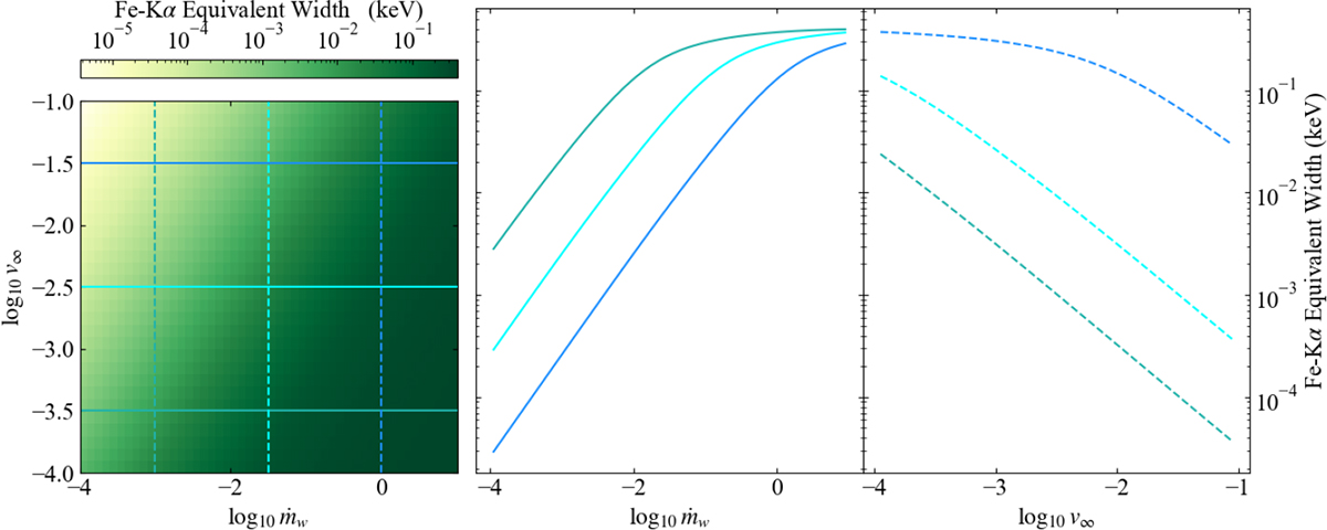 Fig. 4. Refer to the following caption and surrounding text.