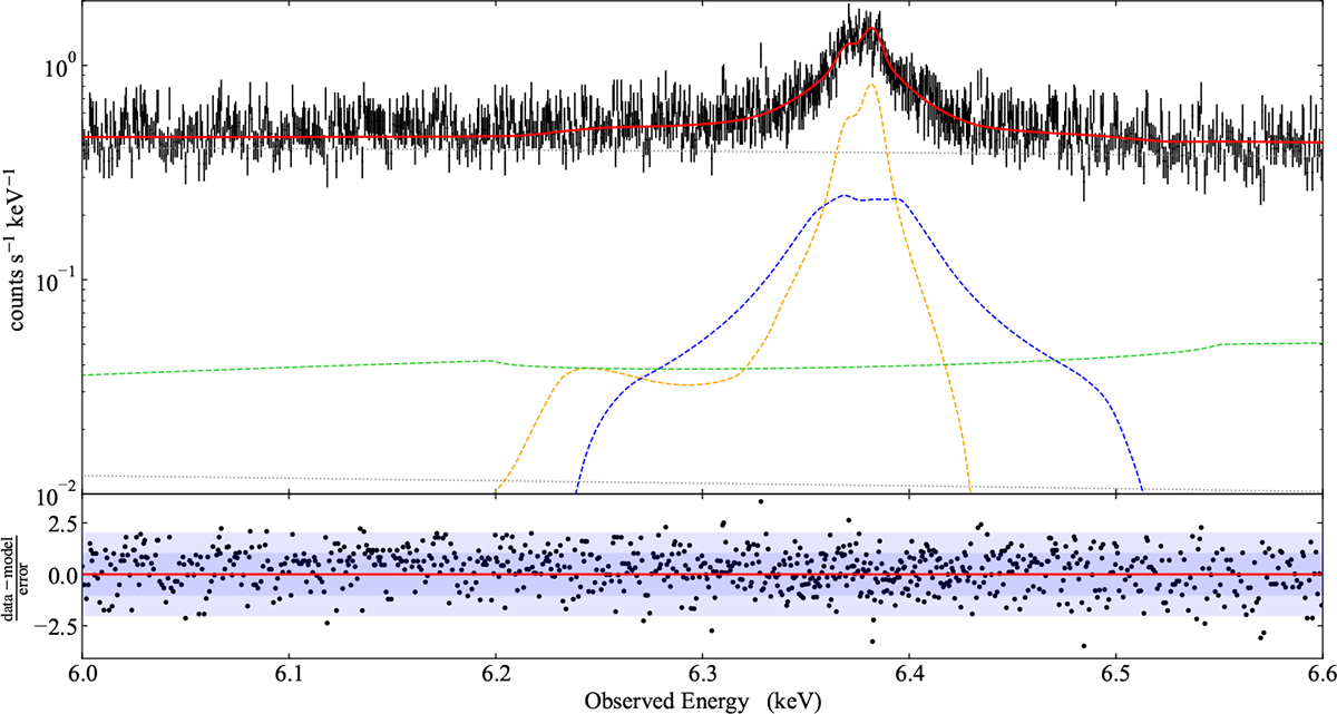 Fig. 6. Refer to the following caption and surrounding text.