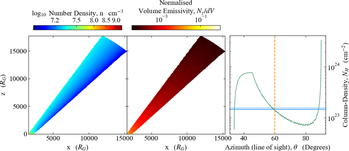 Fig. 7. Refer to the following caption and surrounding text.