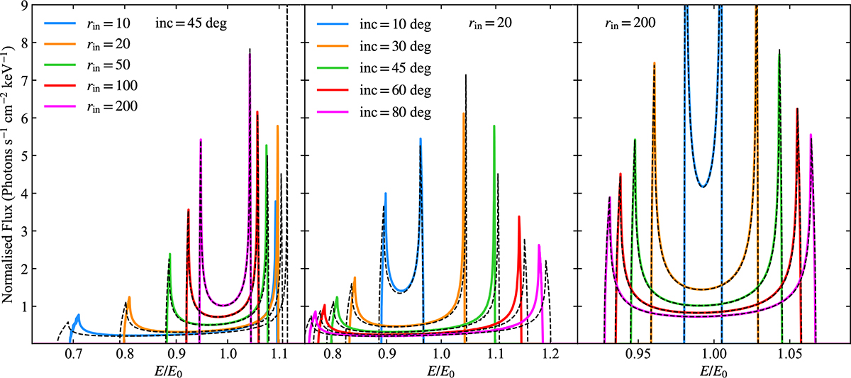 Fig. B.1. Refer to the following caption and surrounding text.