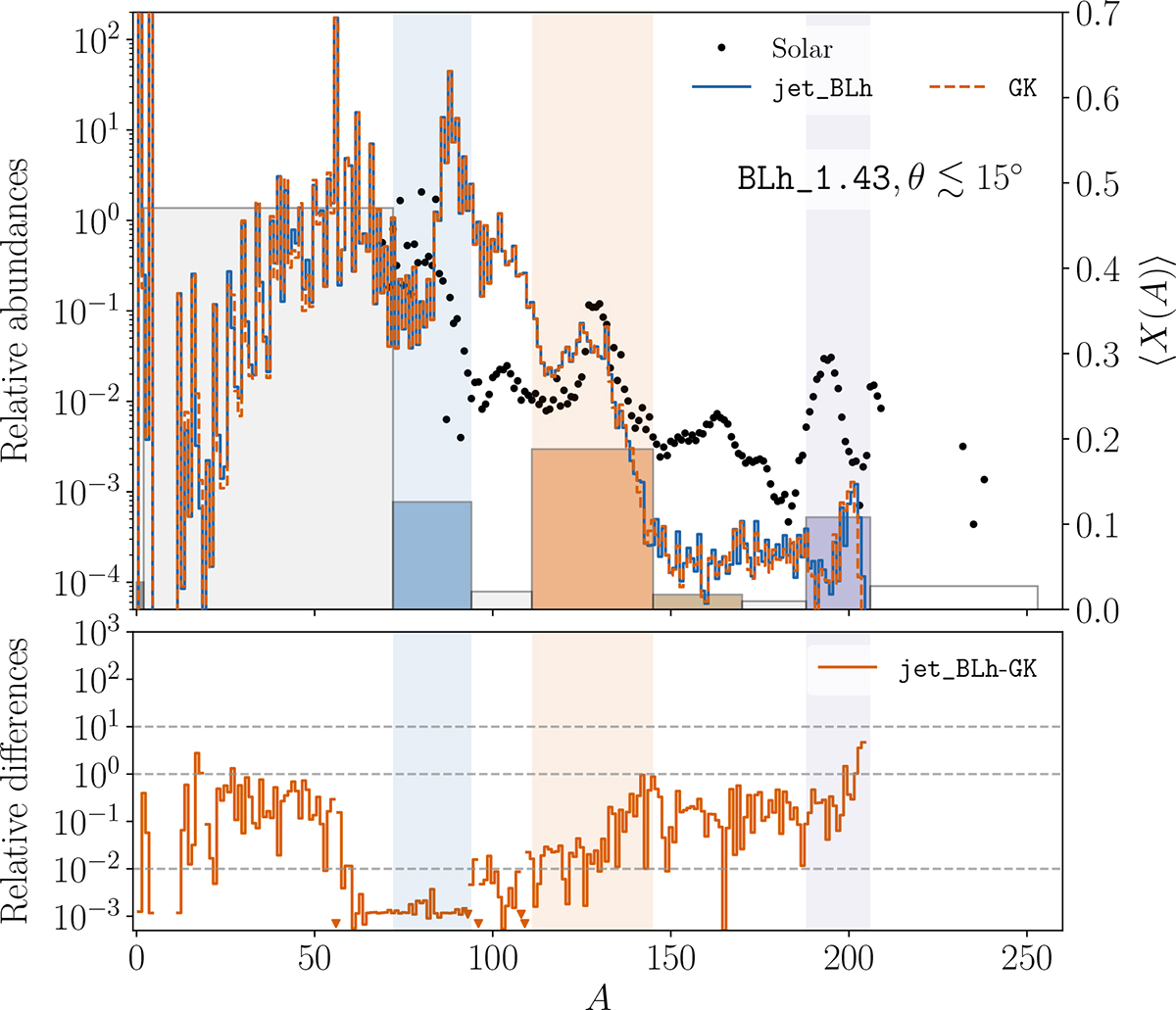 Fig. 15. Refer to the following caption and surrounding text.