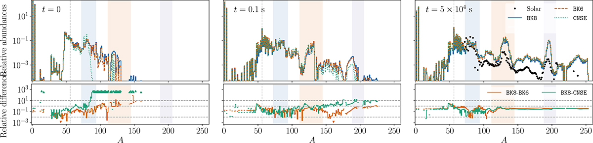 Fig. B.1. Refer to the following caption and surrounding text.