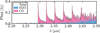 Thumbnail: Fig. 8 Refer to the following caption and surrounding text.