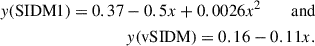 Mathematical equation: $$ \begin{aligned} y\text{(SIDM1)} = 0.37-0.5x+0.0026x^2 \qquad \text{ and} \nonumber \\ y\text{(vSIDM)} = 0.16-0.11x . \end{aligned} $$