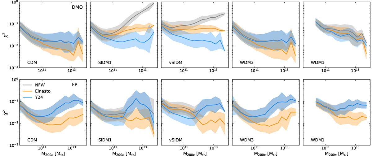 Fig. A.1. Refer to the following caption and surrounding text.