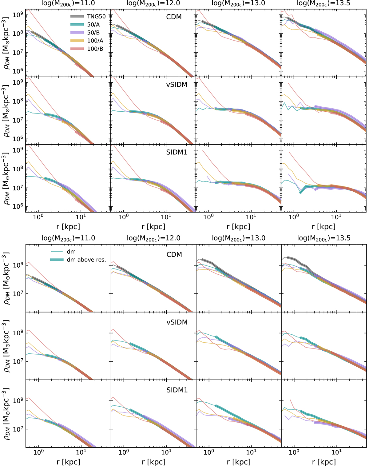Fig. B.1. Refer to the following caption and surrounding text.