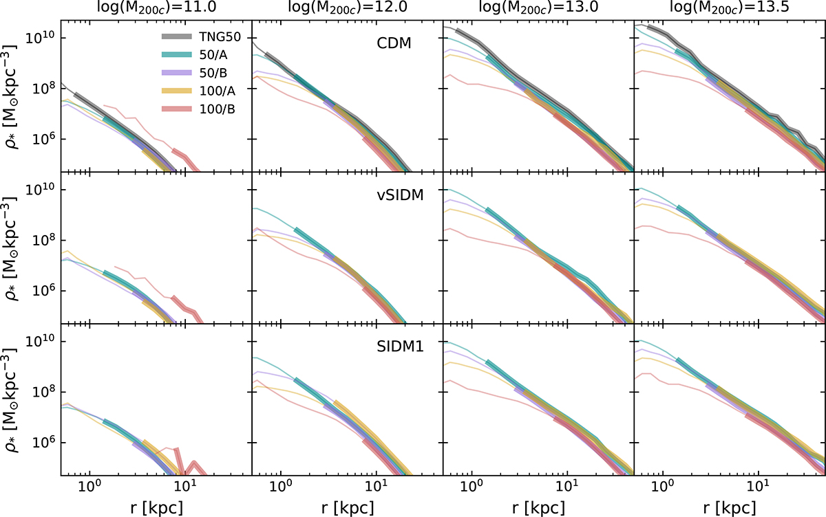 Fig. B.2. Refer to the following caption and surrounding text.