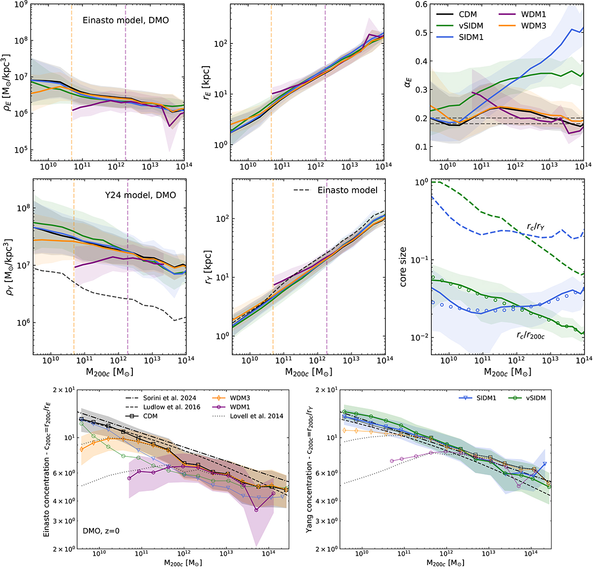 Fig. 4. Refer to the following caption and surrounding text.