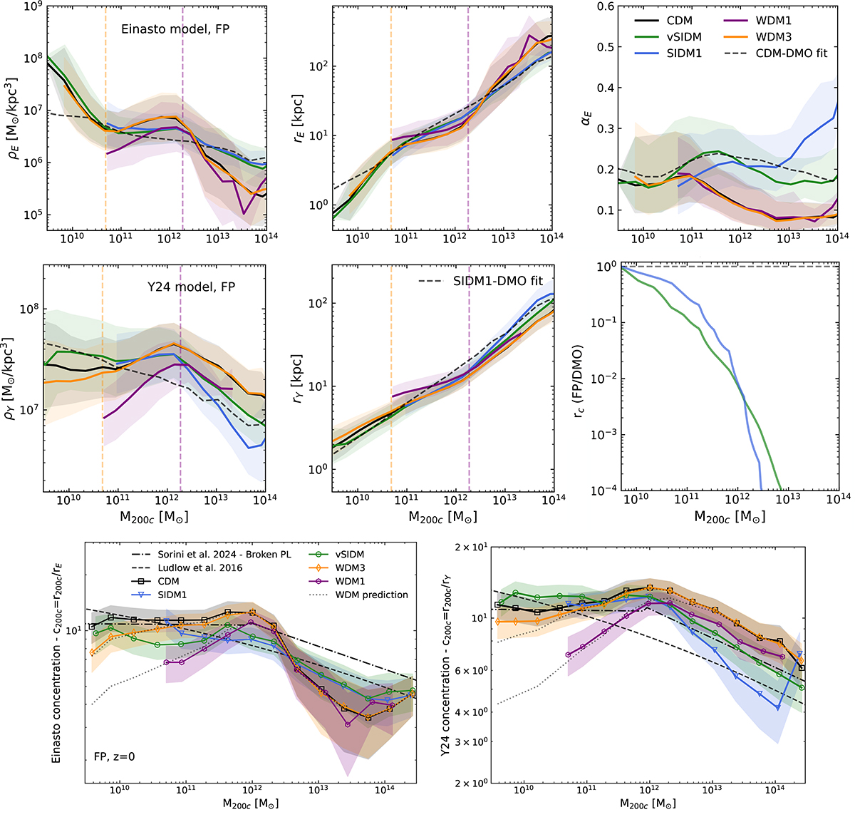 Fig. 7. Refer to the following caption and surrounding text.