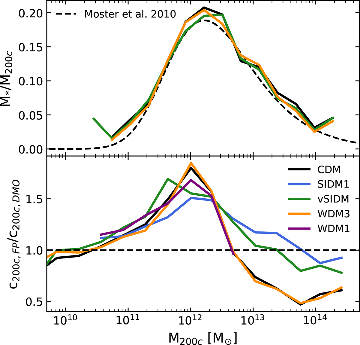 Fig. 8. Refer to the following caption and surrounding text.
