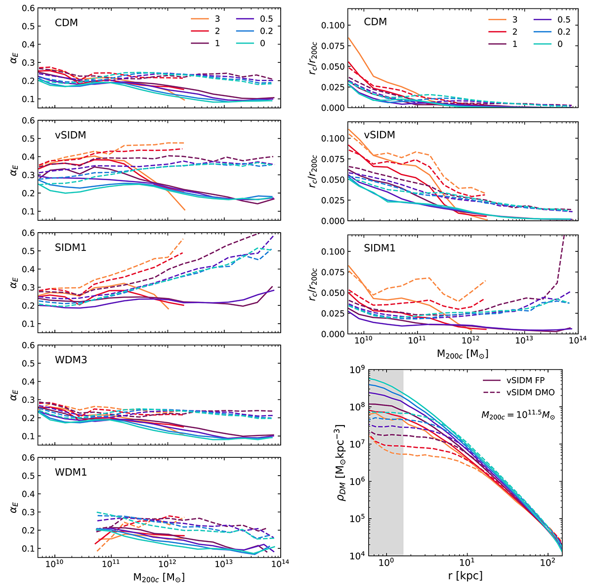 Fig. 9. Refer to the following caption and surrounding text.