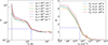 Thumbnail: Fig. 10. Refer to the following caption and surrounding text.
