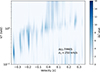 Thumbnail: Fig. A.1. Refer to the following caption and surrounding text.