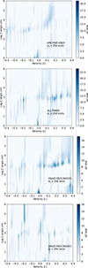 Thumbnail: Fig. B.1. Refer to the following caption and surrounding text.