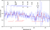 Thumbnail: Fig. B.3. Refer to the following caption and surrounding text.