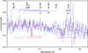 Thumbnail: Fig. 7. Refer to the following caption and surrounding text.