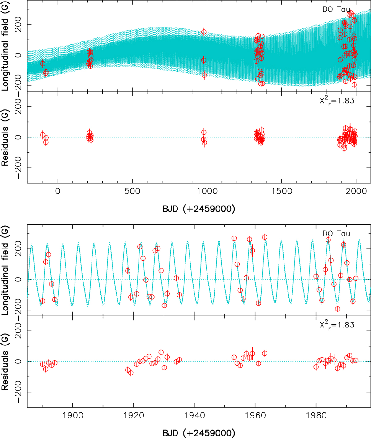 Fig. 1 Refer to the following caption and surrounding text.