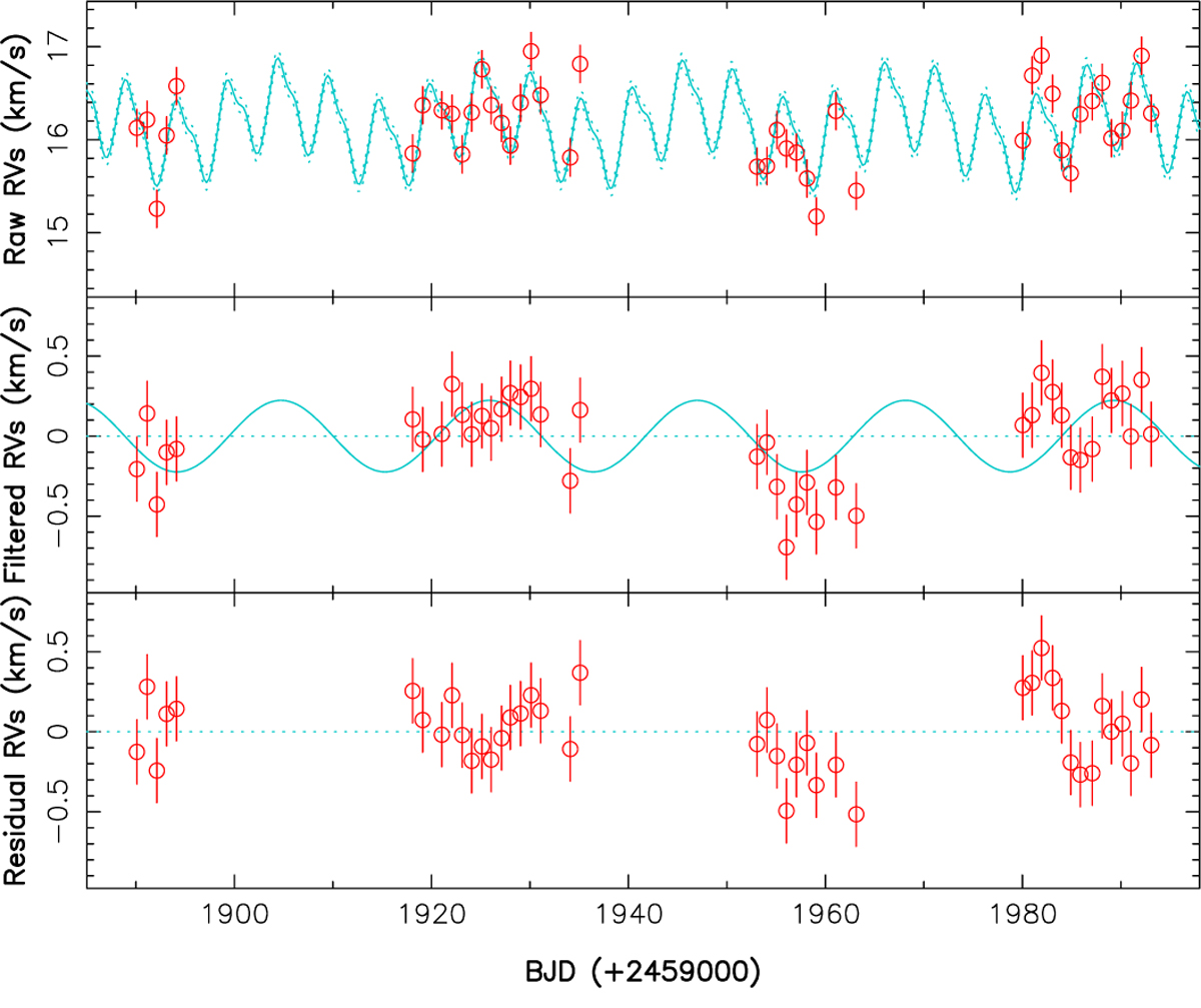 Fig. C.1 Refer to the following caption and surrounding text.
