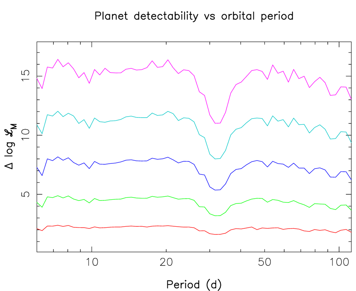 Fig. C.2 Refer to the following caption and surrounding text.