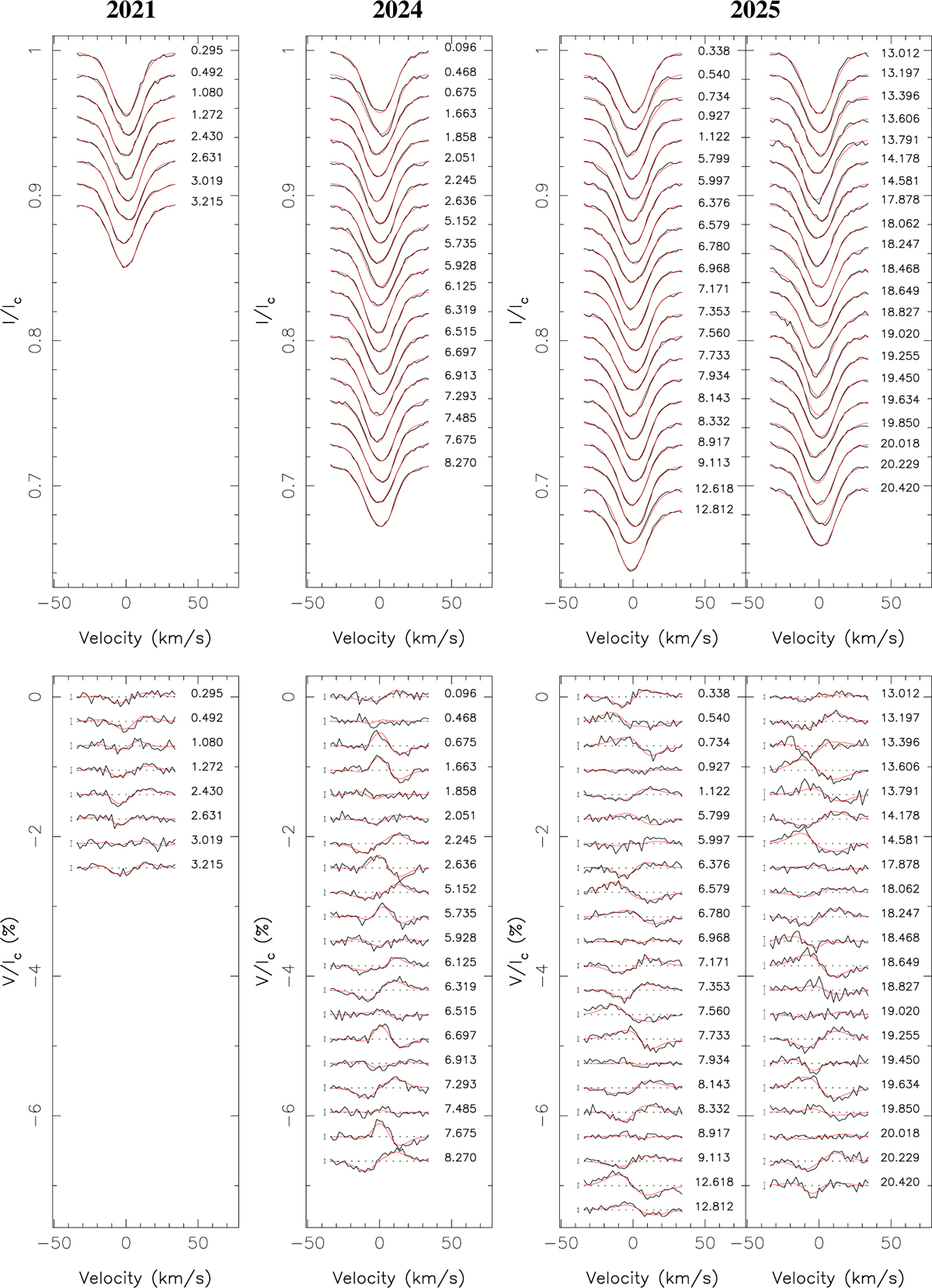 Fig. 2 Refer to the following caption and surrounding text.