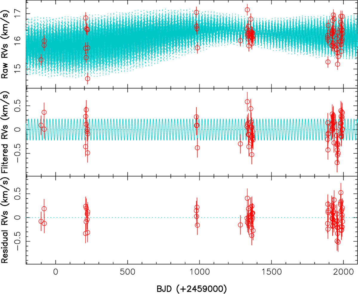 Fig. 4 Refer to the following caption and surrounding text.