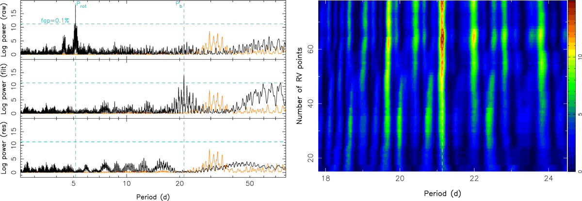 Fig. 5 Refer to the following caption and surrounding text.