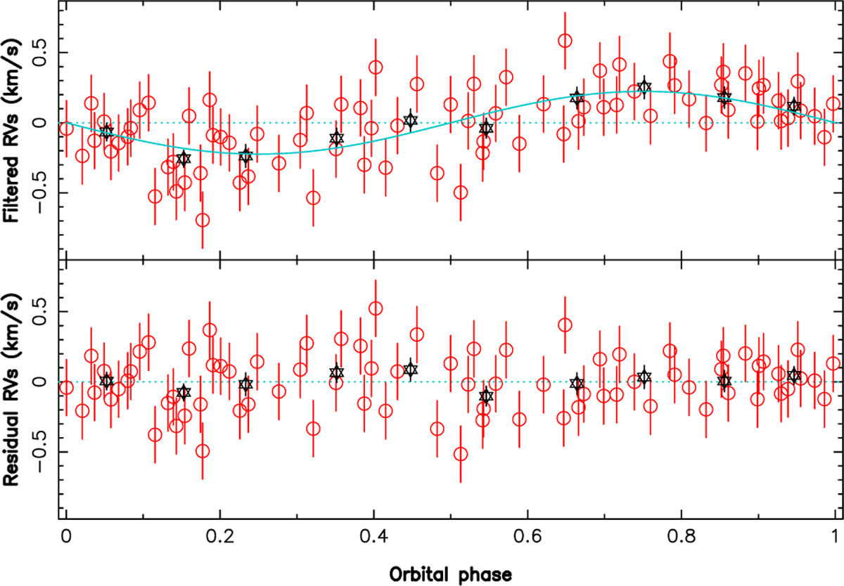 Fig. 6 Refer to the following caption and surrounding text.