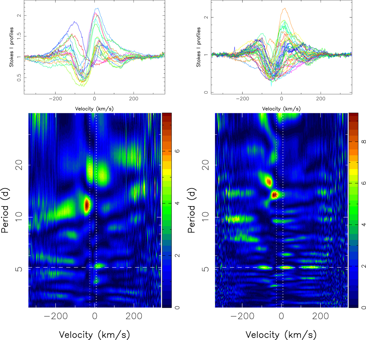 Fig. 7 Refer to the following caption and surrounding text.