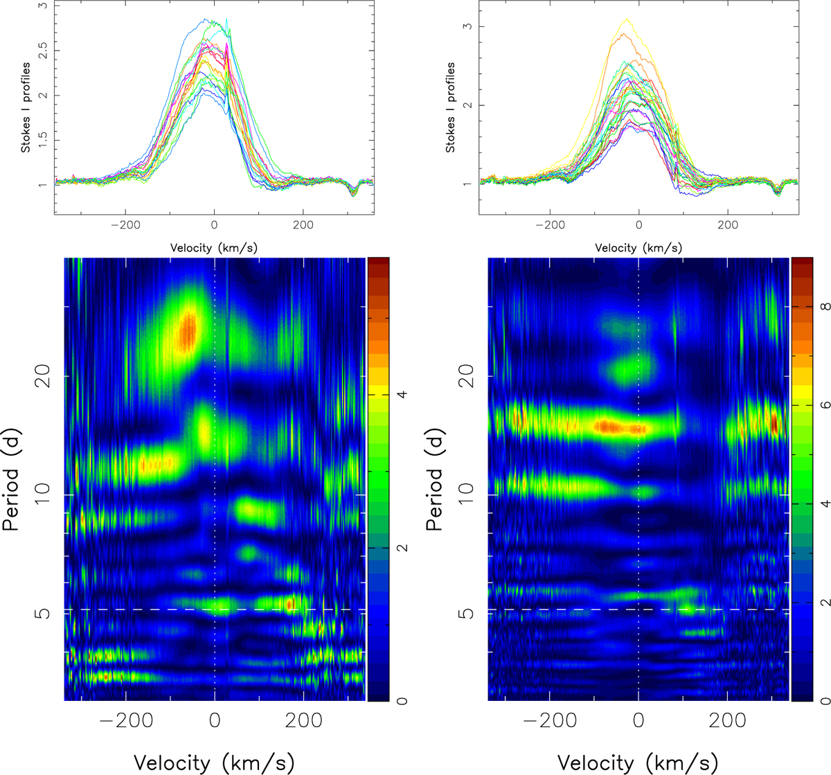 Fig. 8 Refer to the following caption and surrounding text.