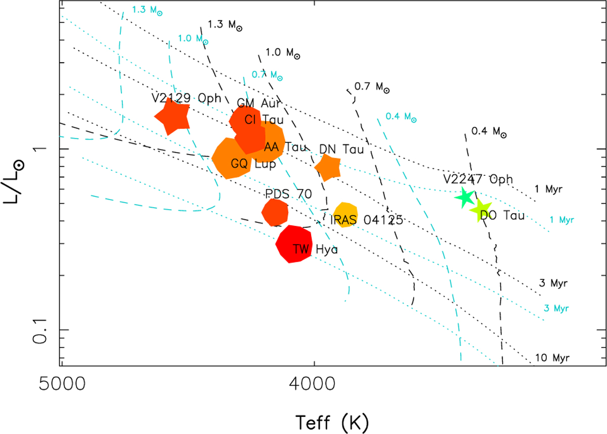 Fig. 9 Refer to the following caption and surrounding text.