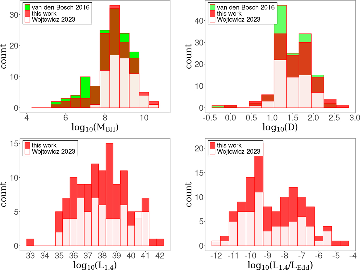 Fig. 1. Refer to the following caption and surrounding text.