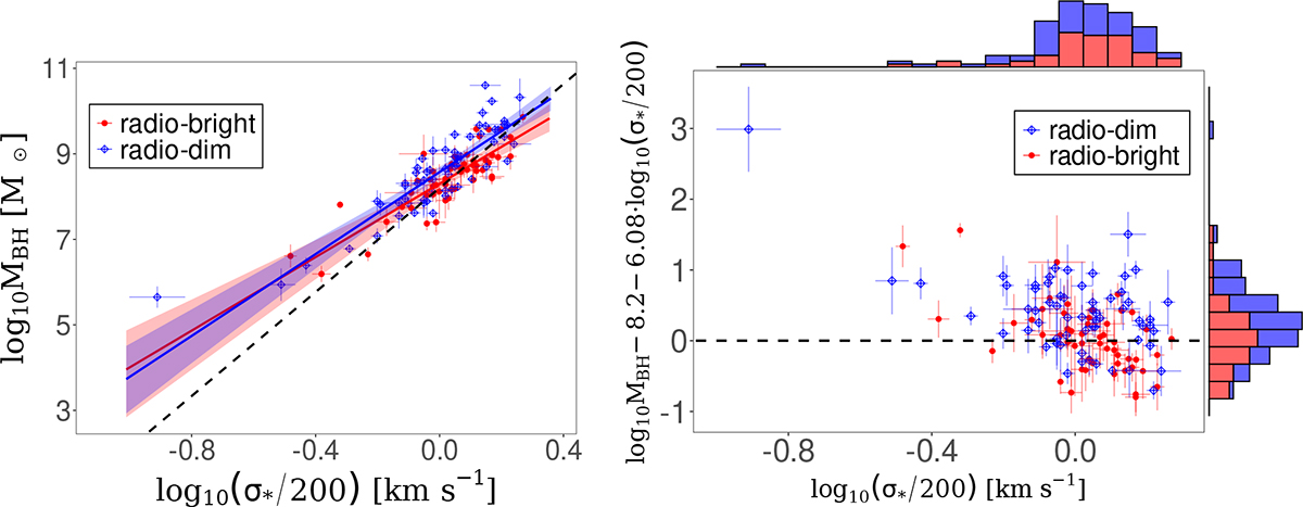 Fig. 5. Refer to the following caption and surrounding text.