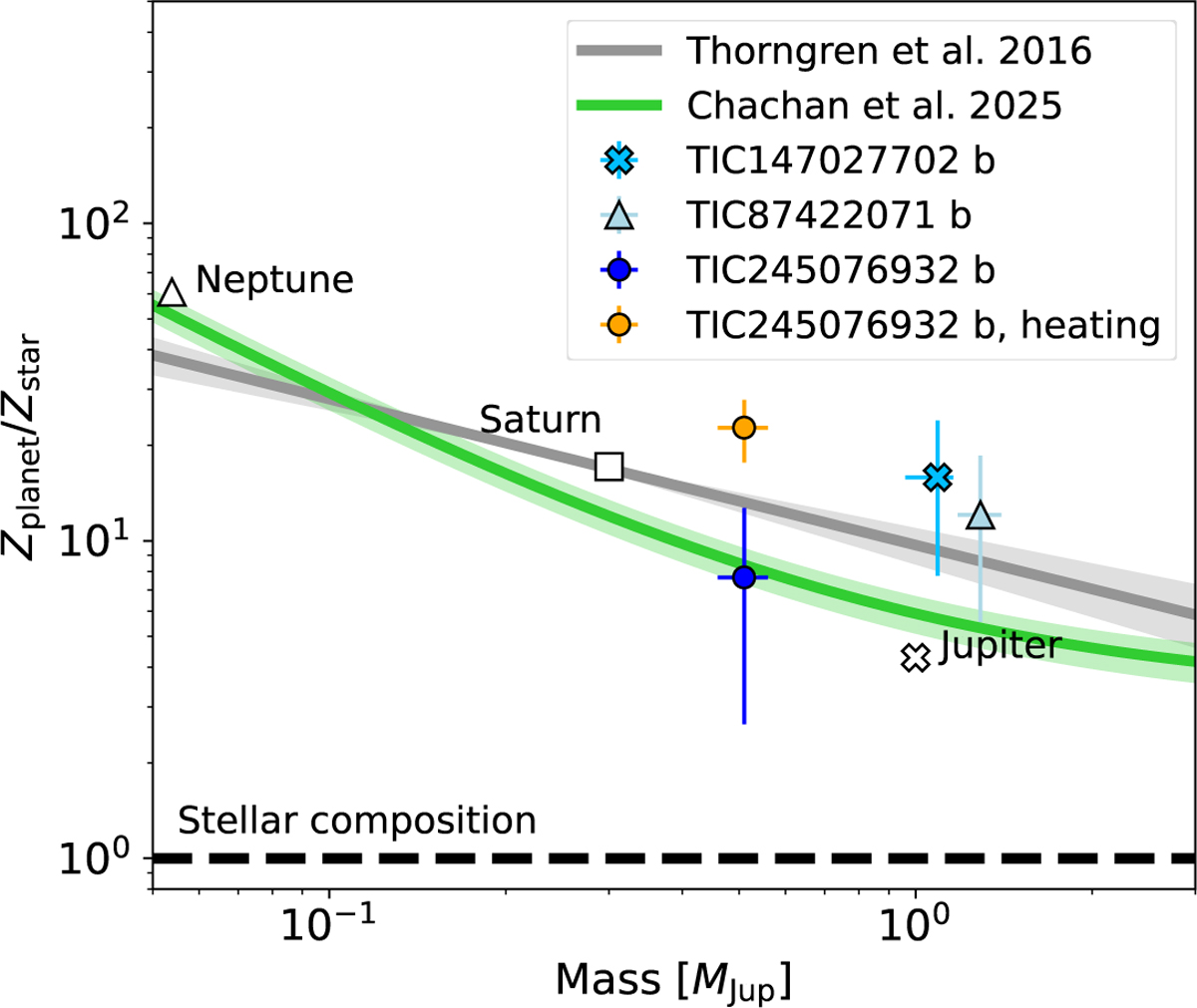 Fig. 11 Refer to the following caption and surrounding text.